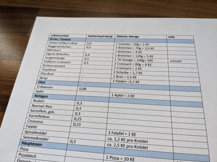 Dokumentation ist ein wichtiger Teil der Diabetes-Therapie